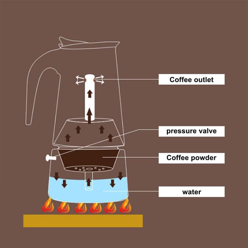 https://luvmuggs.com/cdn/shop/products/Italian-Maker-Coffee-Machine-Espresso-Moka-Pot-Coffee-Stainless-Steel-Tools-Portable-Coffeeware-Cafe-Latte-Stovetop_5caaa3e9-195f-48cf-9353-d66909067fab.jpg?v=1651204700